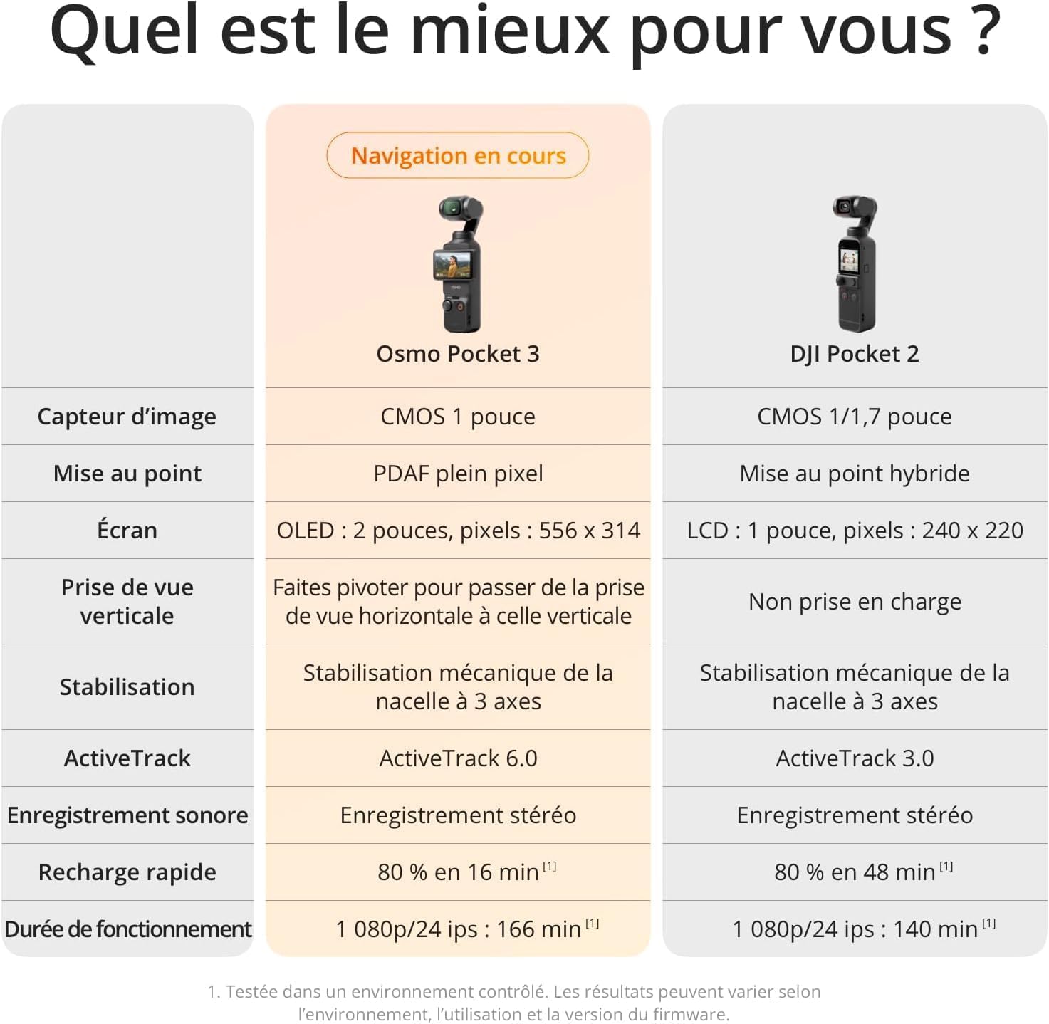 DJI Osmo Pocket 3 (Creator Bundle)