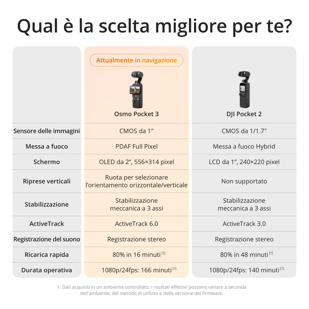 DJI Osmo Pocket 3 Creator Combo